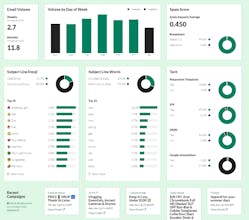 Ecommerce Senders gallery image