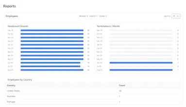 Simple workforce management gallery image