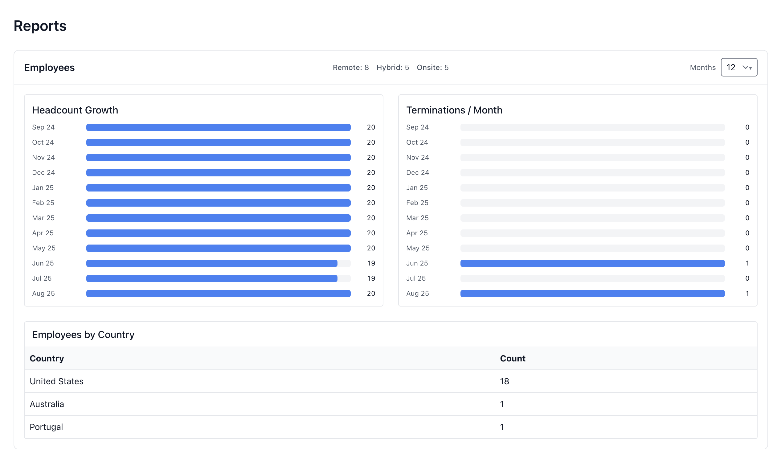 Semplice gestione della forza lavoro - Gestione della forza lavoro per piccoli team media 5
