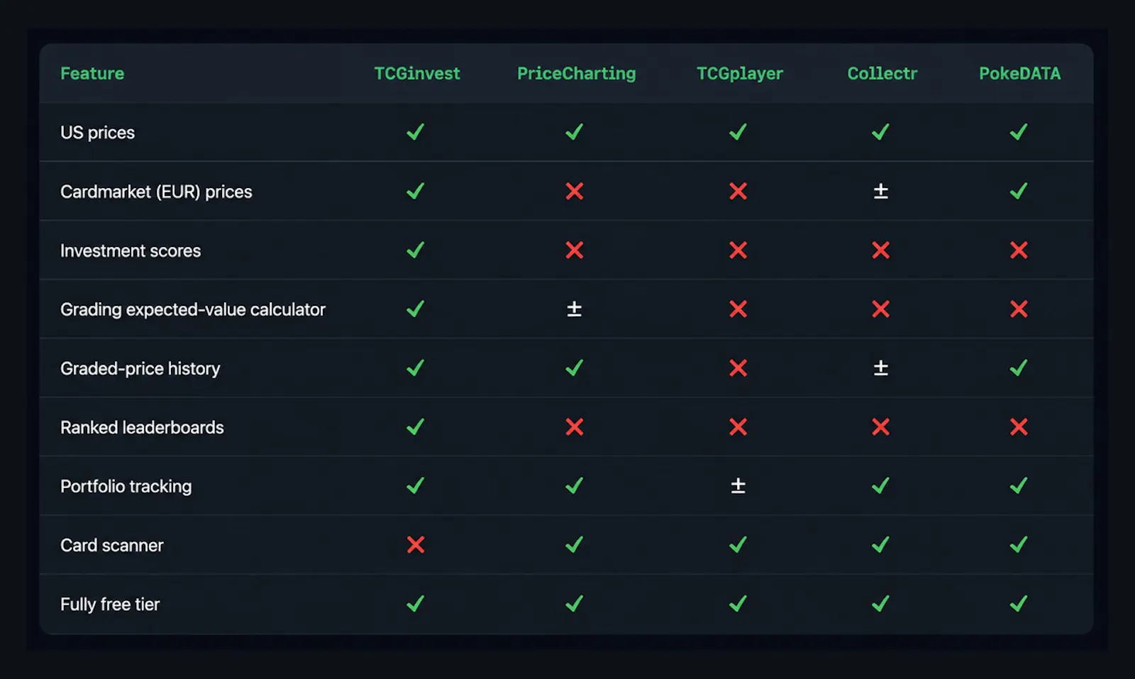 TCGinvest screenshot 3