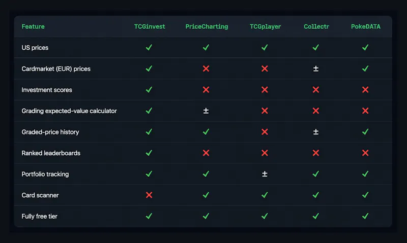 TCGinvest screenshot 3