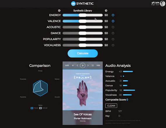 Synthetic gallery image