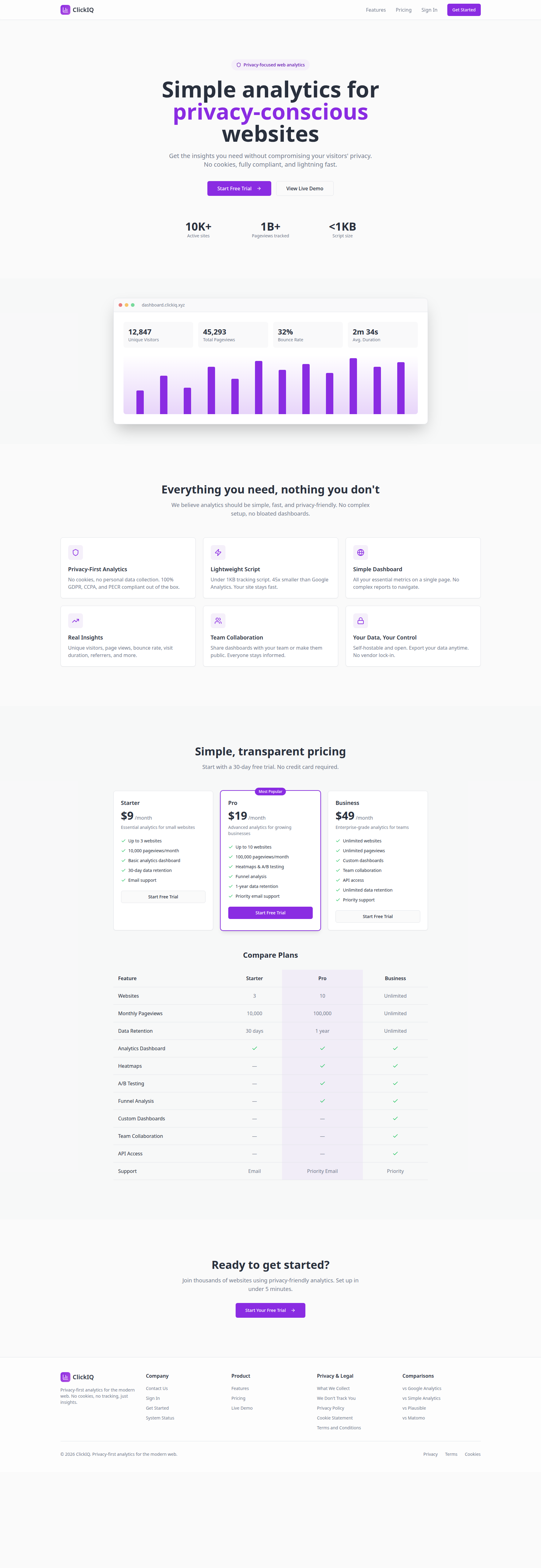 ClickIQ - Main product screenshot demonstrating key features and user interface