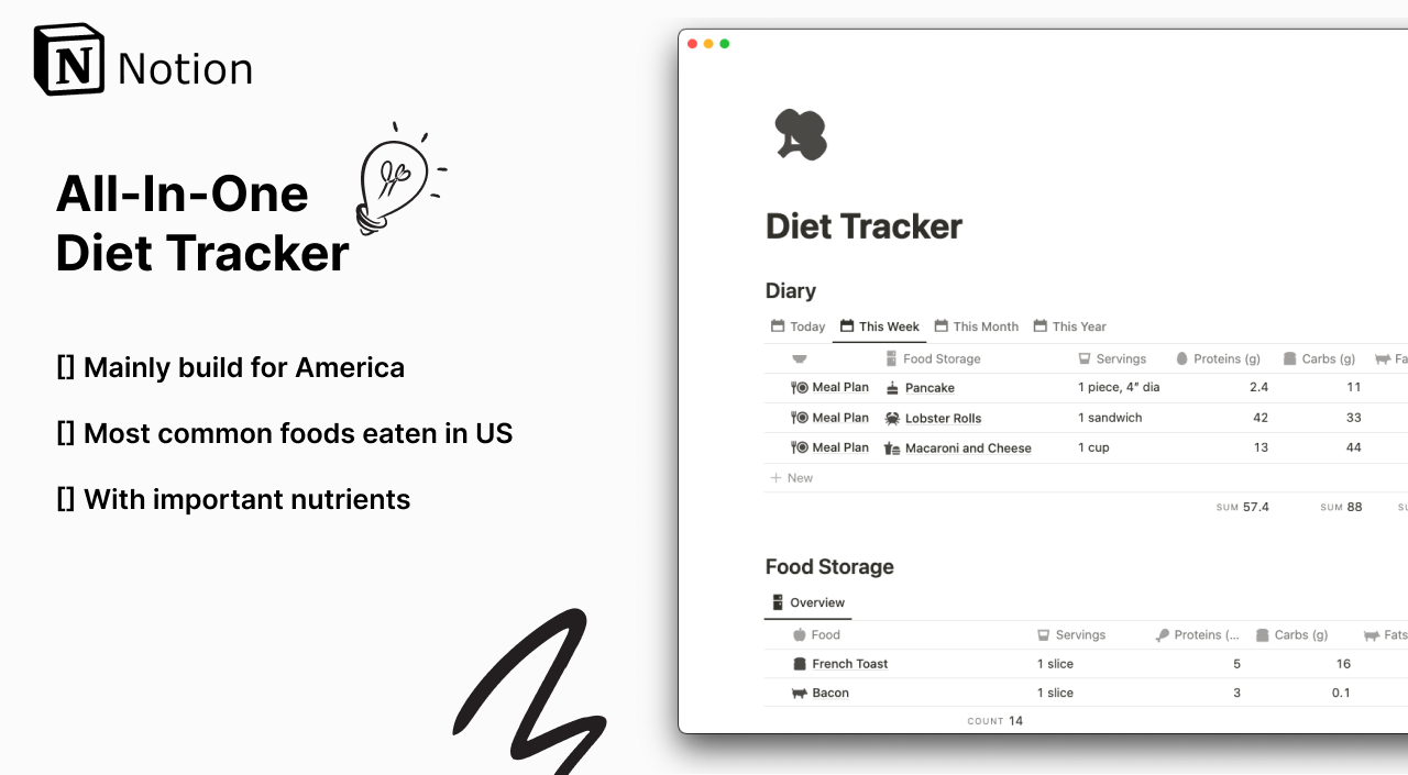Média Tracker de régime 3