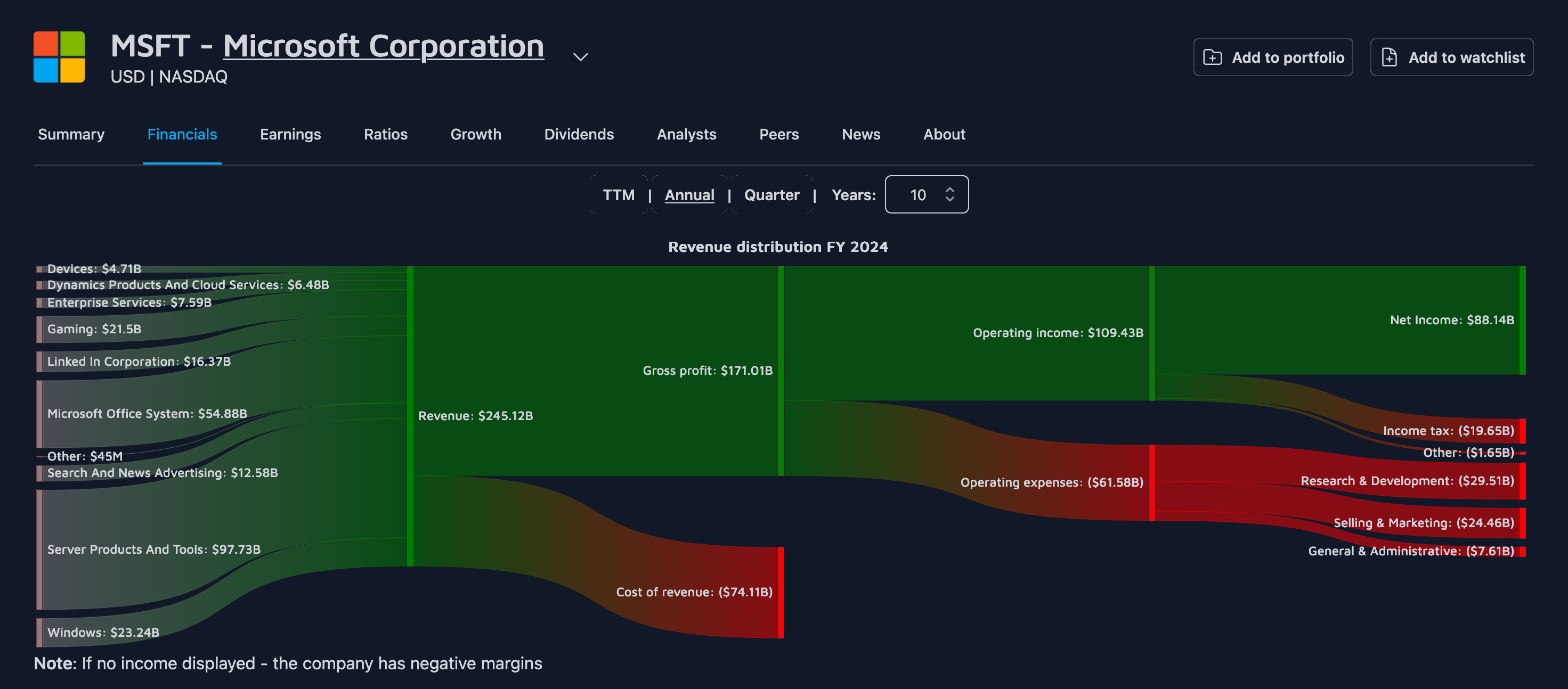 Mídia 3 de Mecompomente - Mestre investindo com insights e análise inteligente orientados a dados