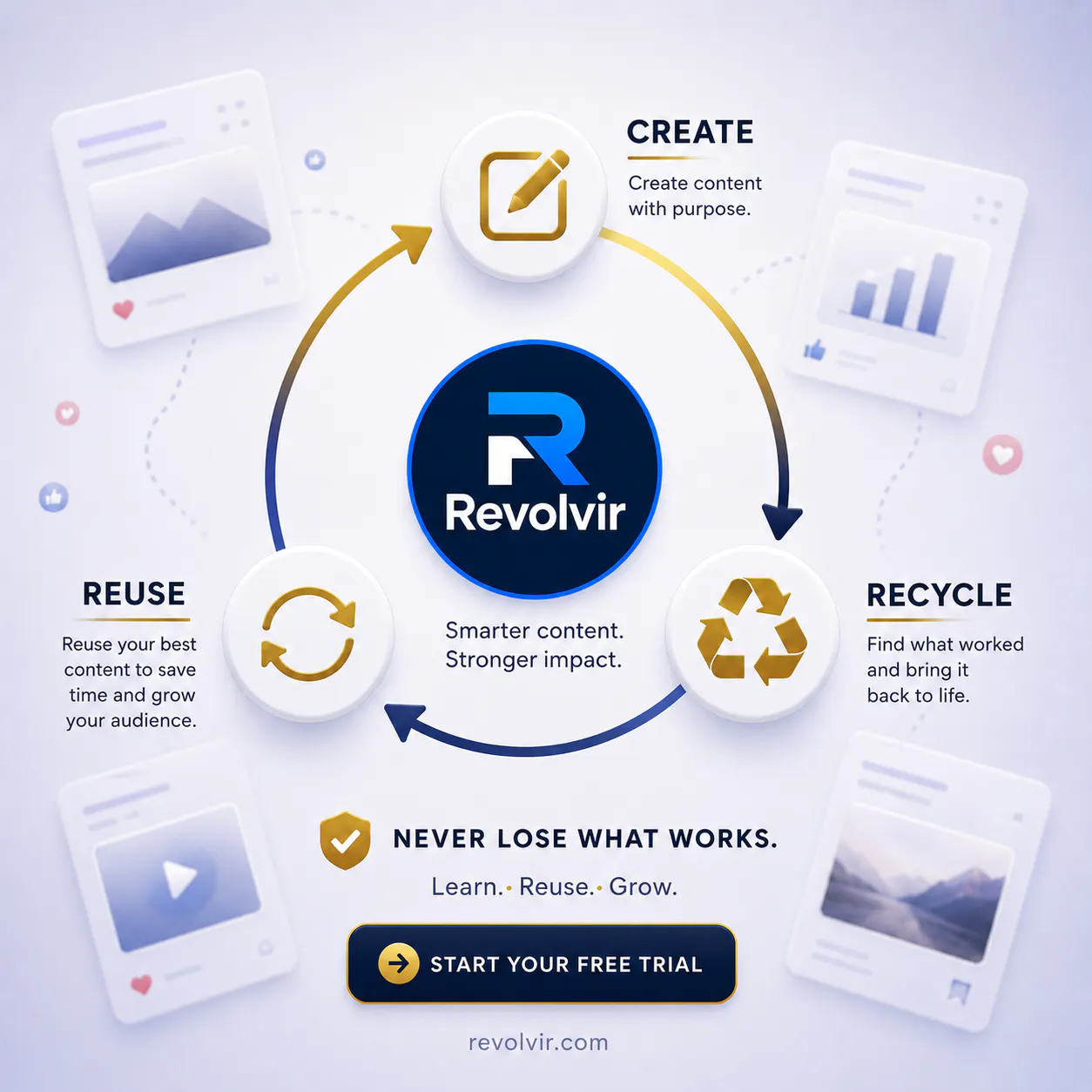 Create, recycle & reuse content gallery image
