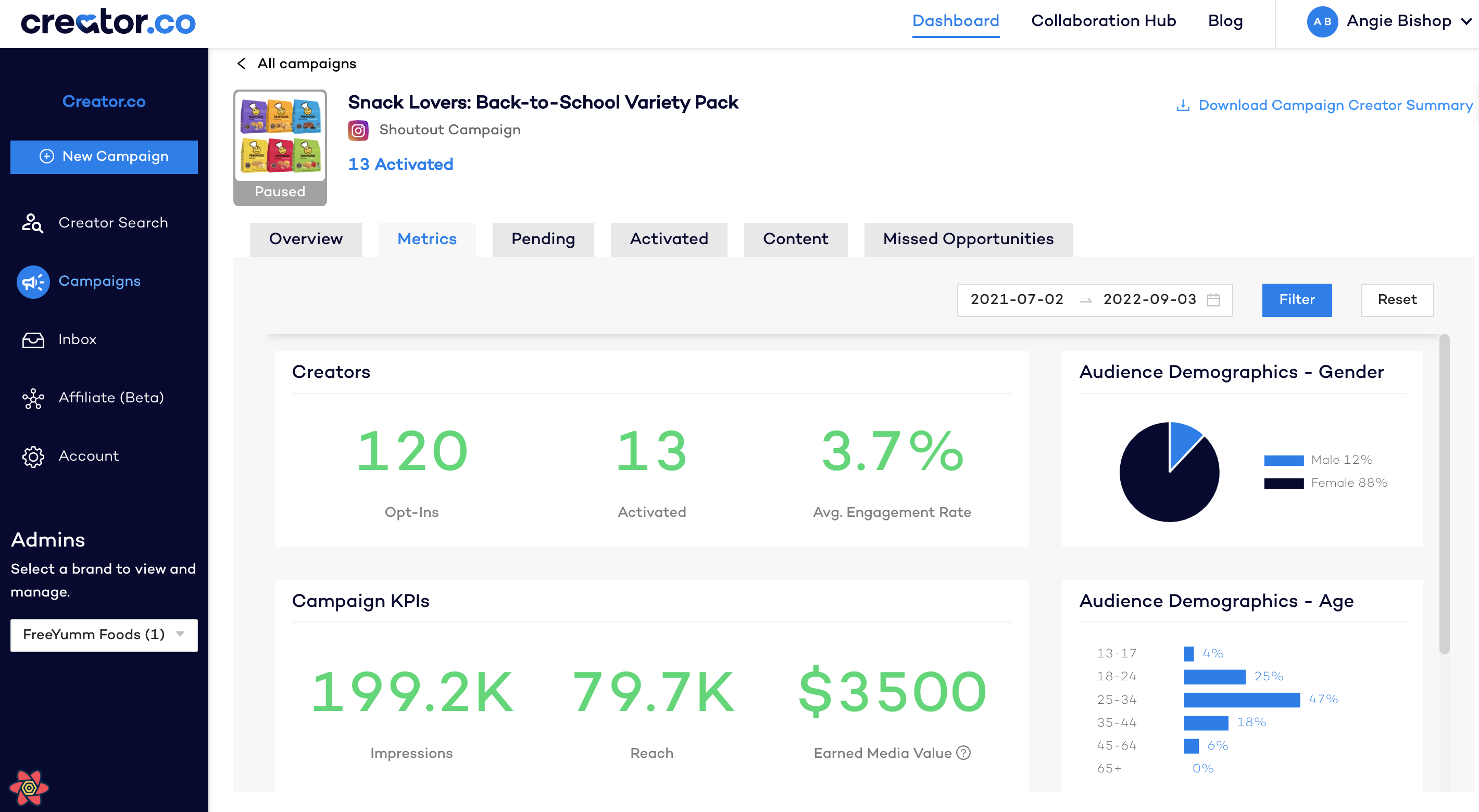 Creator.co media 2
