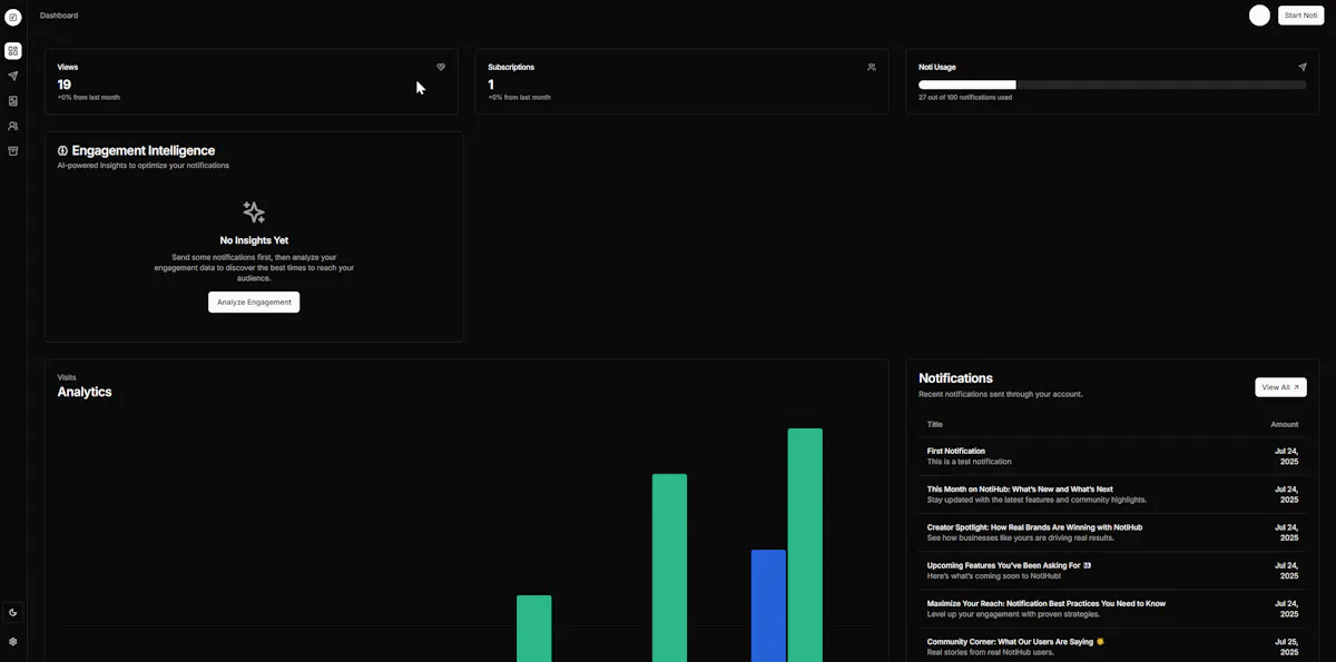 NotiHub