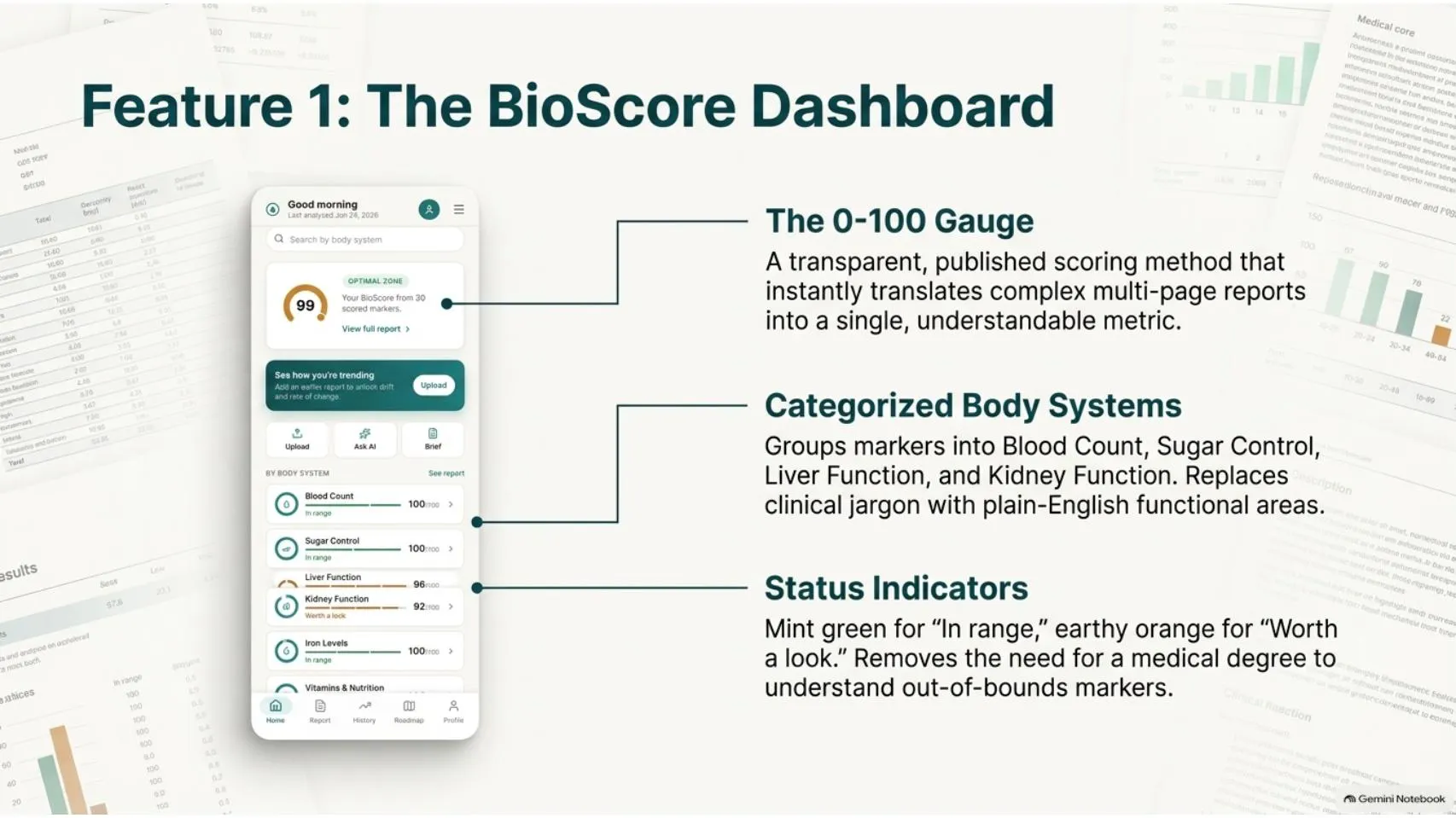 LabLens BioScore AI gallery image