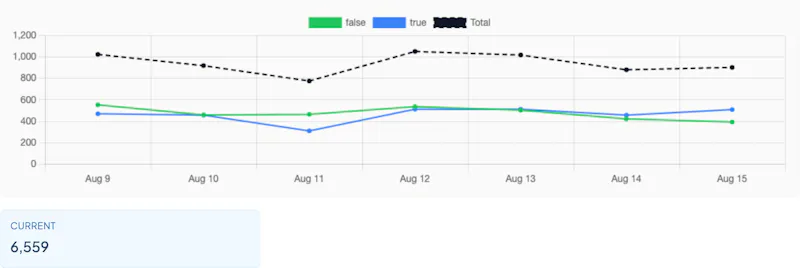 Zenmanage screenshot 4