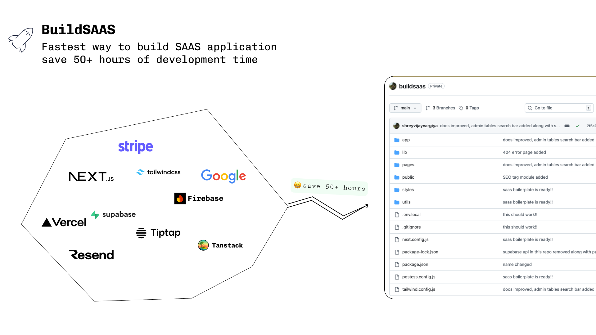Buildsaas - Ship SAAS 10x Faster - Main product screenshot demonstrating key features and user interface