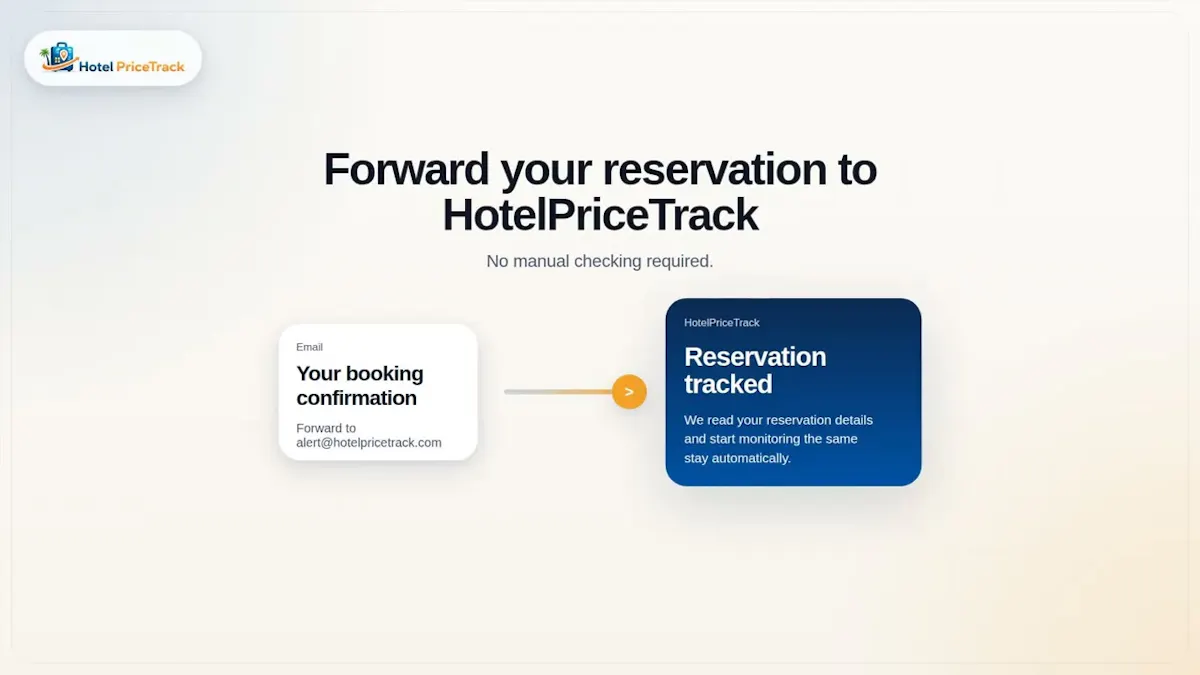 HotelPriceTrack