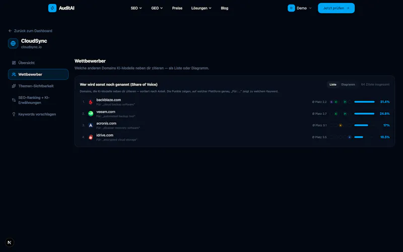 AuditAI screenshot 4