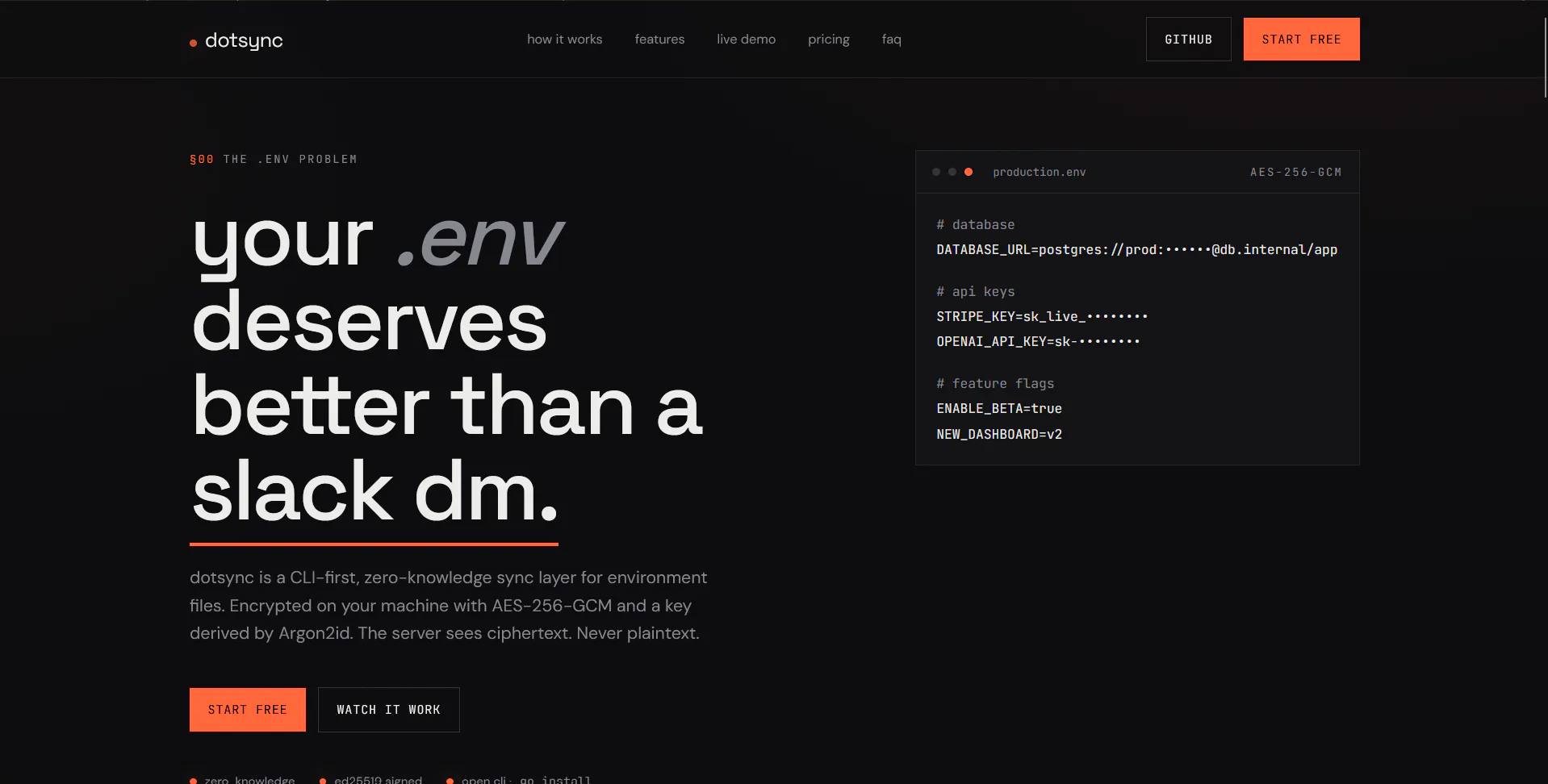 dotsync gallery image