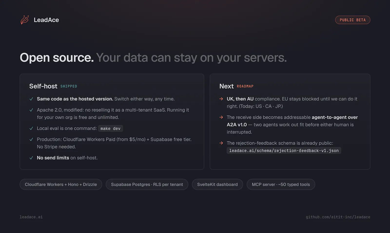LeadAce screenshot 7