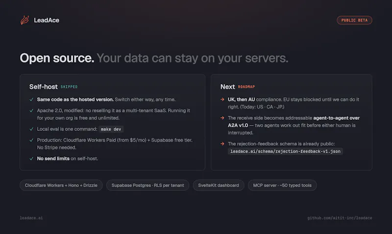 LeadAce screenshot 7