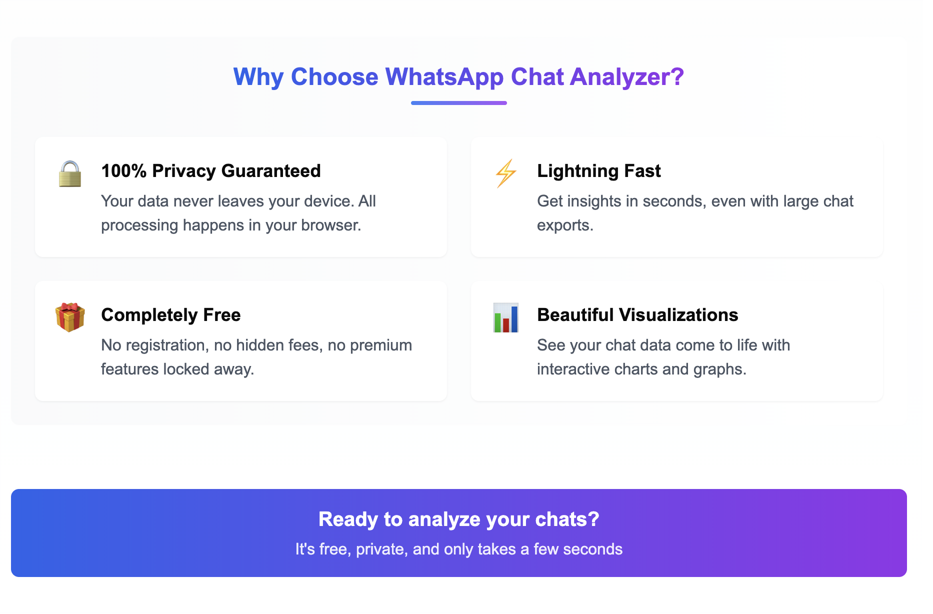 WhatsApp Chat Analyzer gallery image