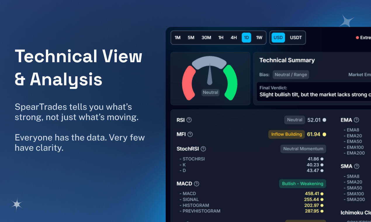SpearTrades - Screenshot 4 showing product features and functionality