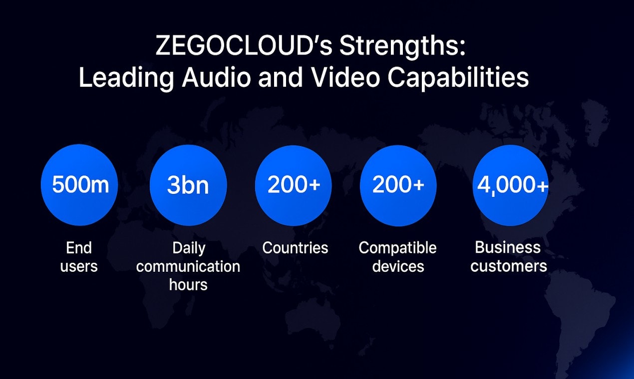 Zegocloud konuşma yapay zekası - Dakikalar içinde gerçek zamanlı konuşma yapay zekası oluşturun. medya 3