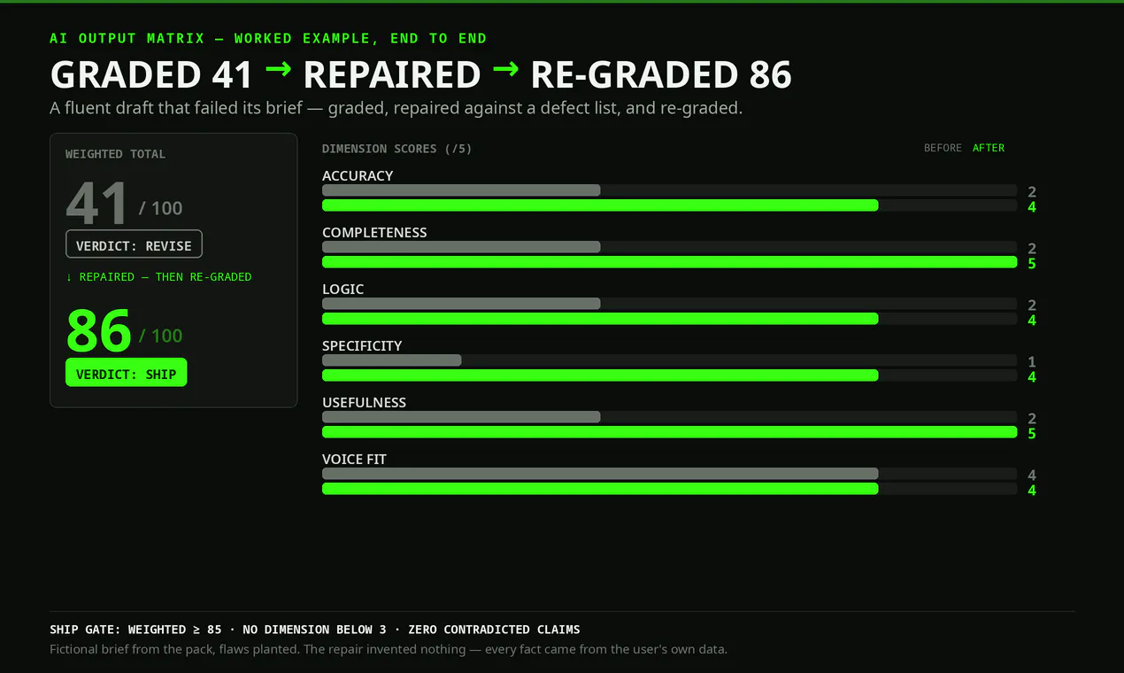 OS42 Prompt Operator System gallery image