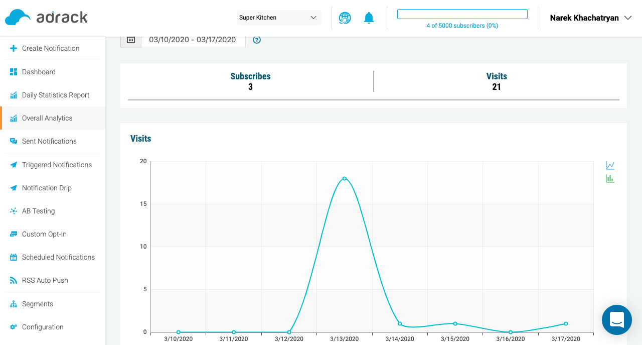 Adrack Web Push gallery image