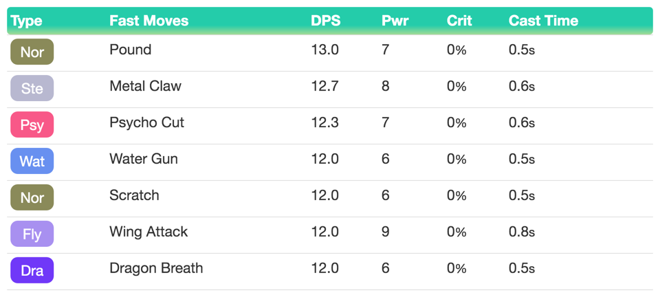 Poke Assistant  gallery image