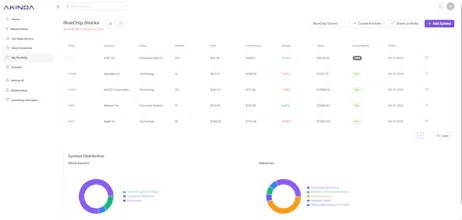 Akinda - Halal stock investment Platform gallery image