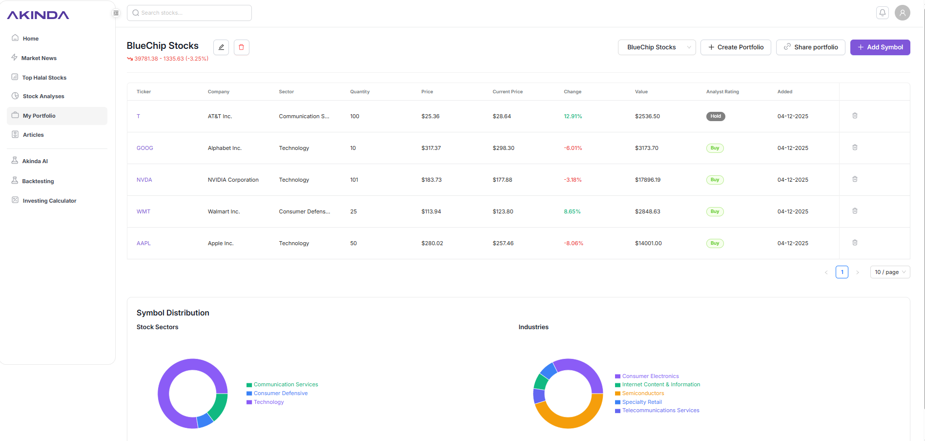 Akinda - Halal stock investment Platform - Screenshot 5 showing product features and functionality