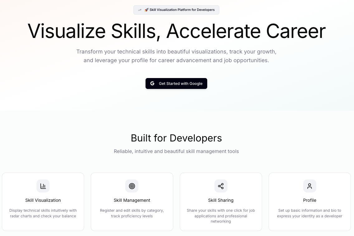 SkillMap - Main product screenshot demonstrating key features and user interface