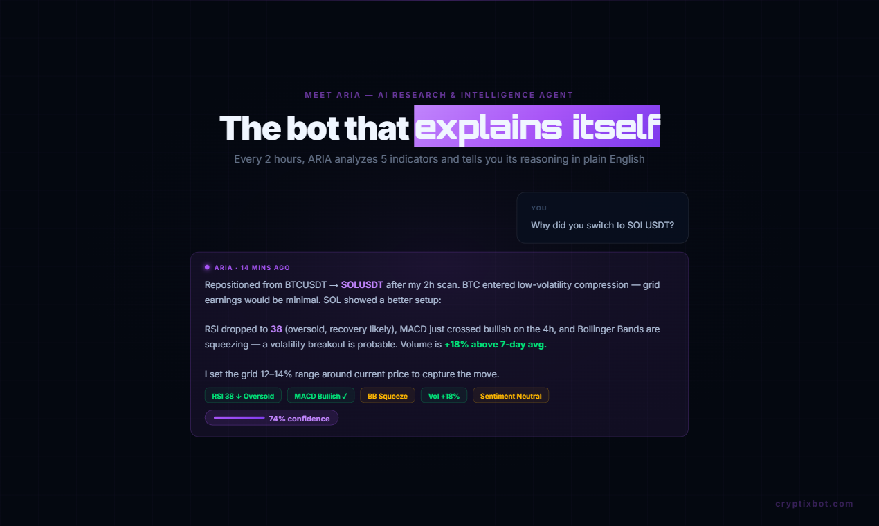 CryptixBot gallery image