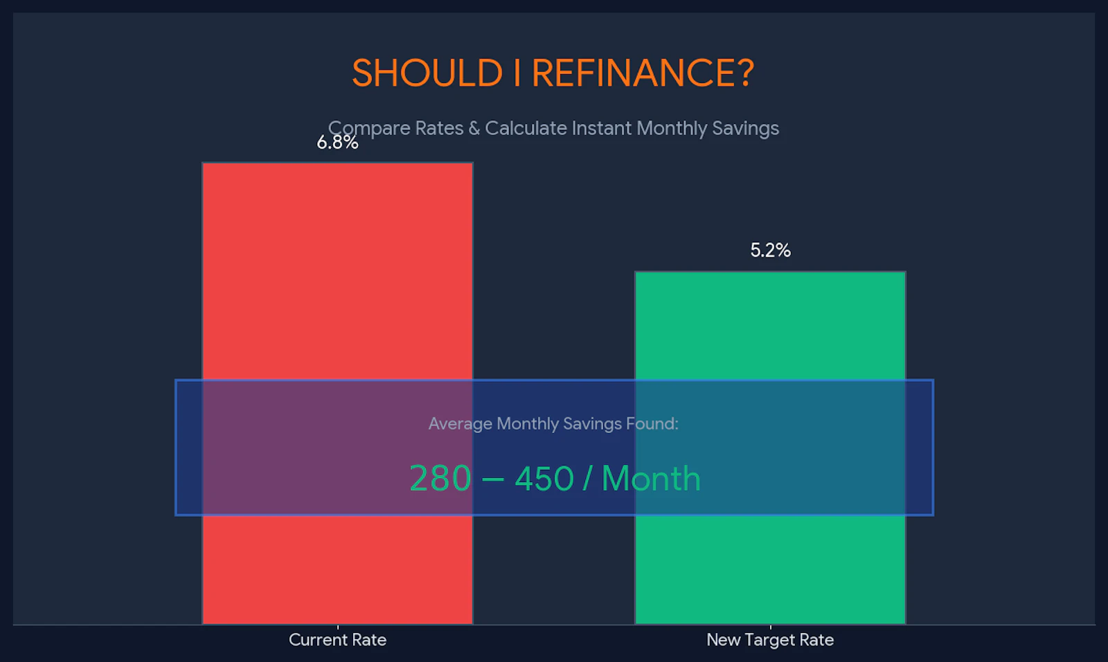 Should I Refinance screenshot 4