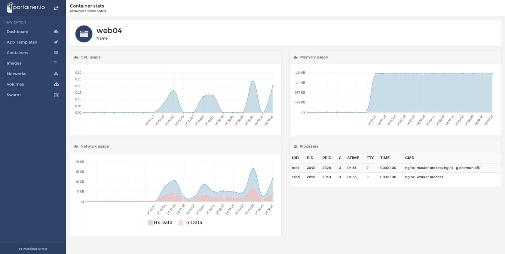 Portainer gallery image