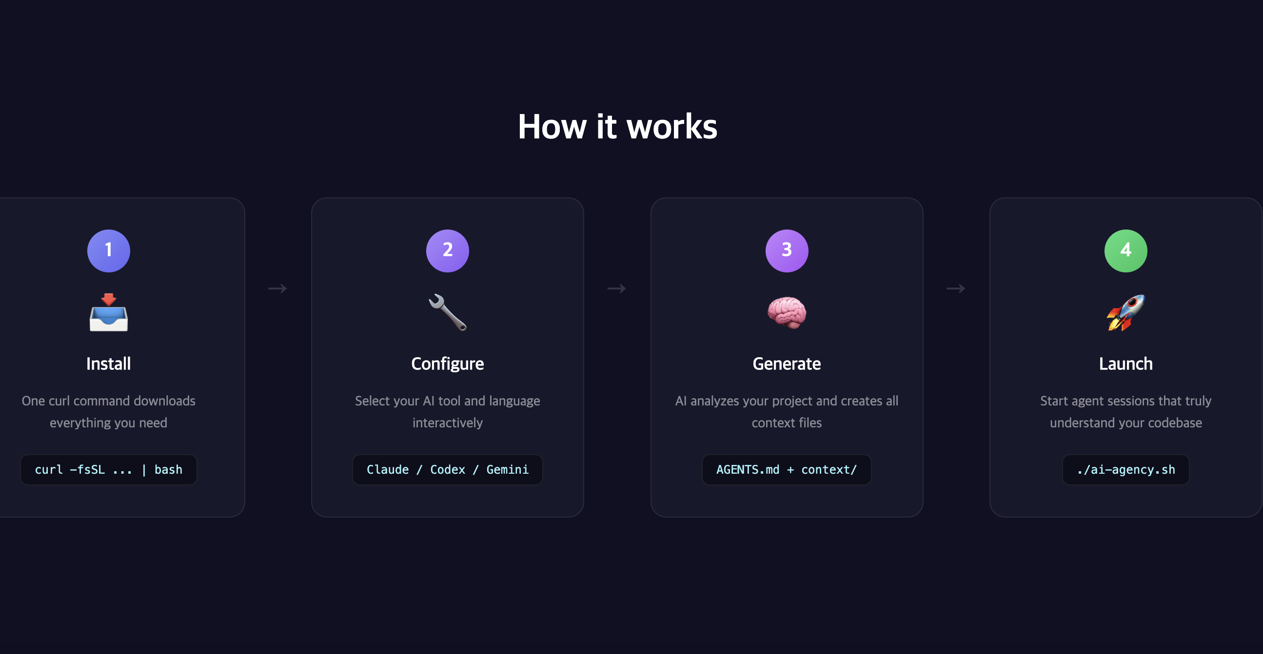 ai-initializer gallery image