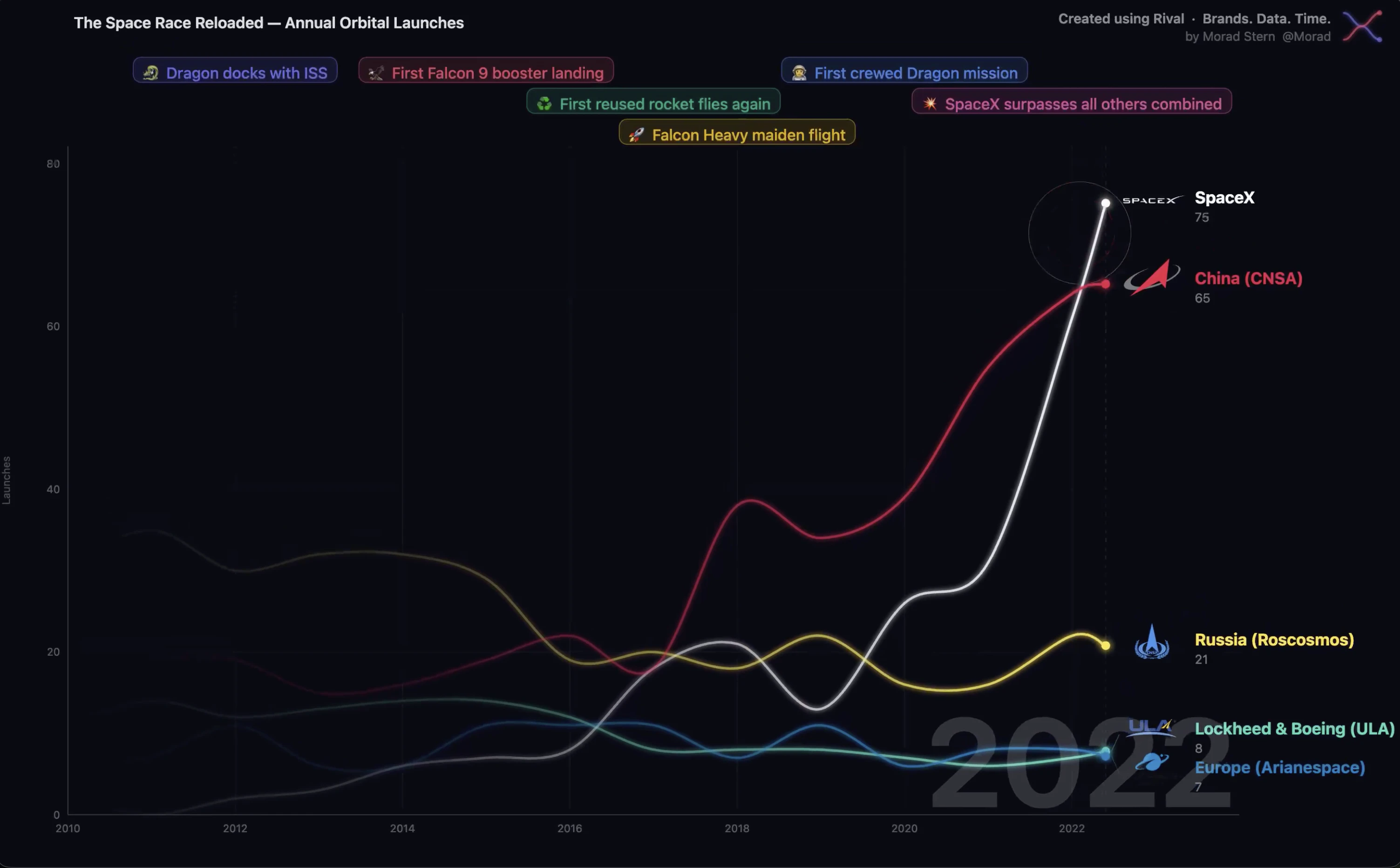 Rival Charts screenshot 4