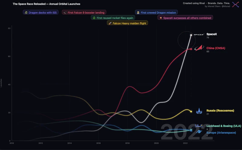 Rival Charts screenshot 5