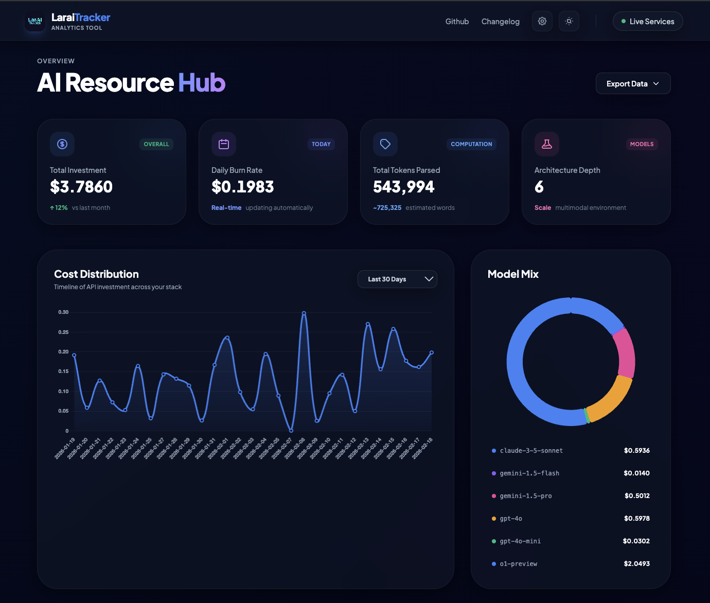 Larai Tracker - Main product screenshot demonstrating key features and user interface
