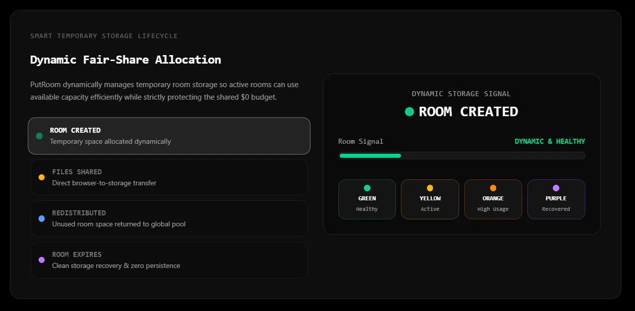 Put Room gallery image