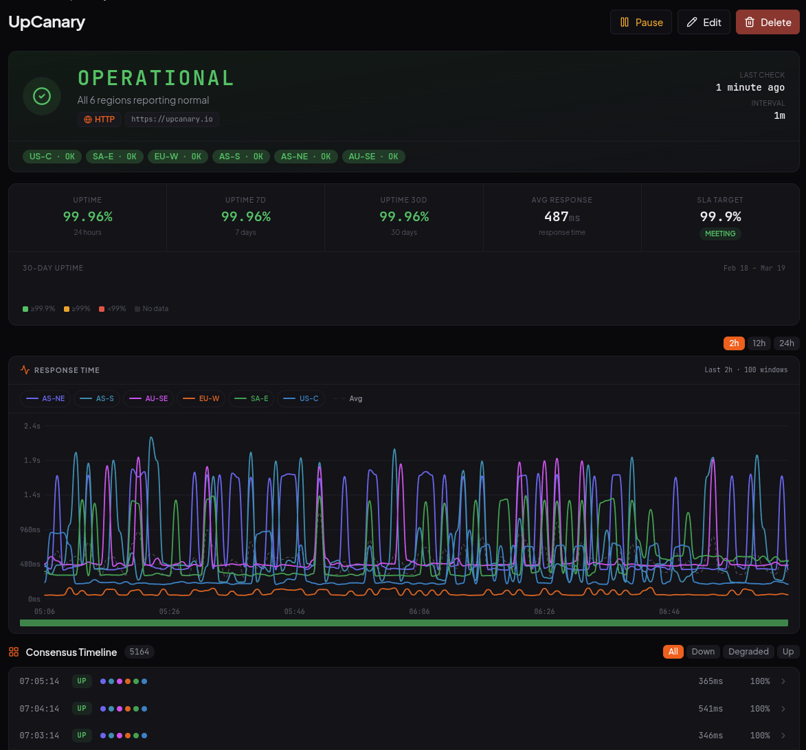 UpCanary.io gallery image