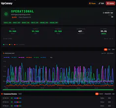 UpCanary.io gallery image
