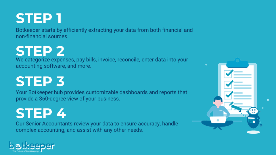 Botkeeper gallery image