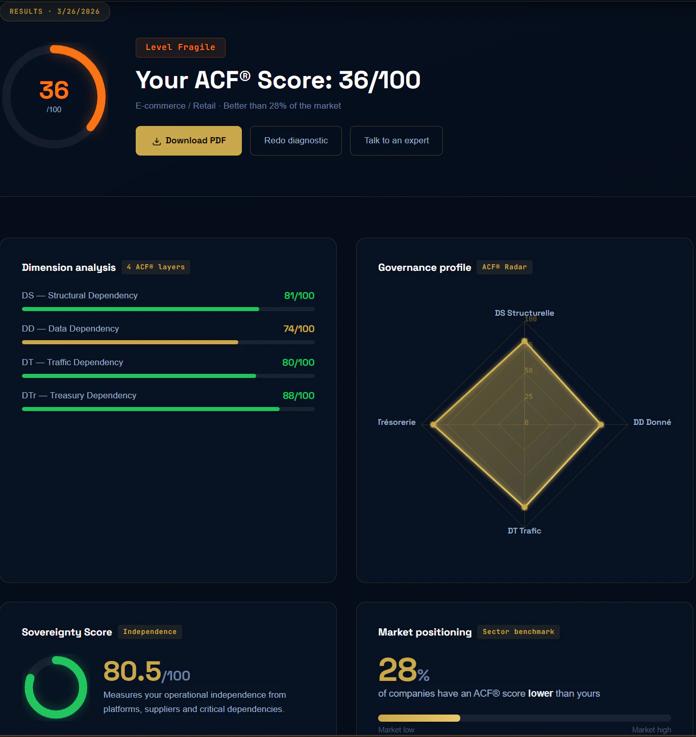 ACF Score logo