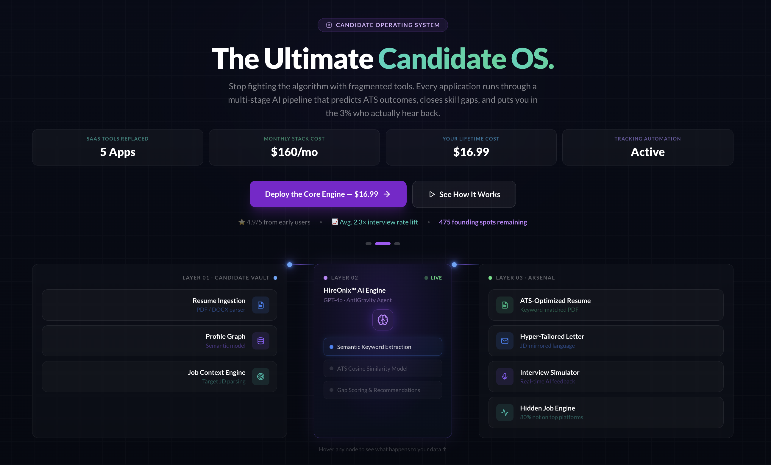 HireOnix™.ai gallery image