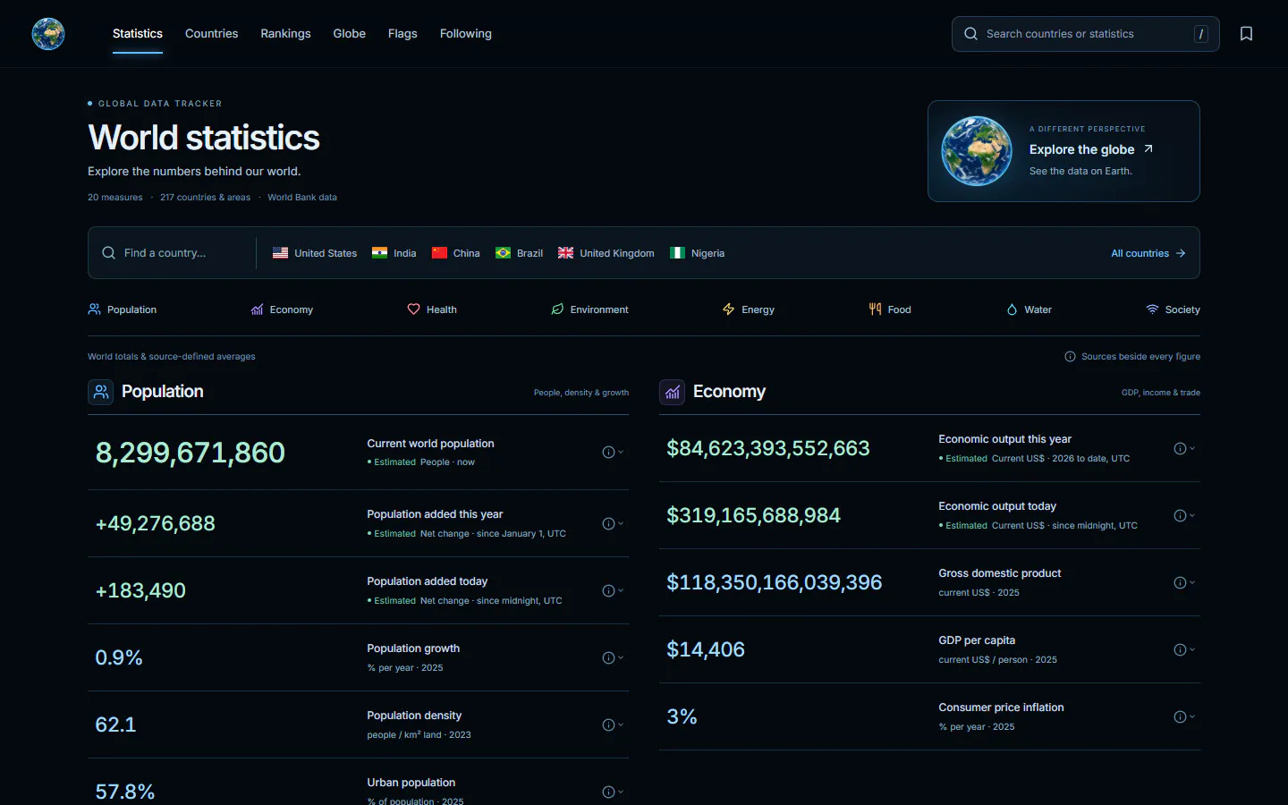 Global Data Tracker gallery image