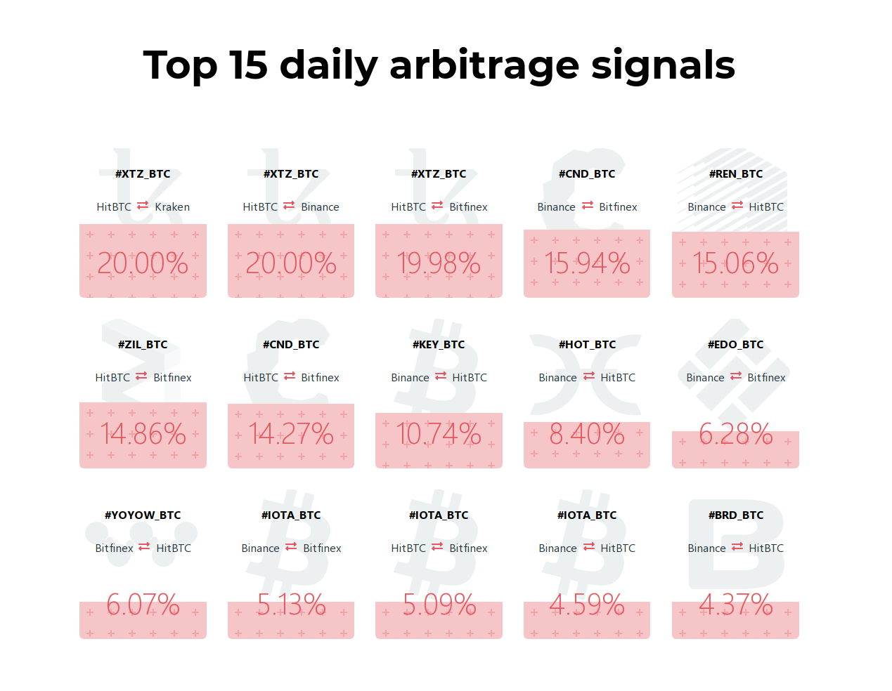EasyArbitrage gallery image
