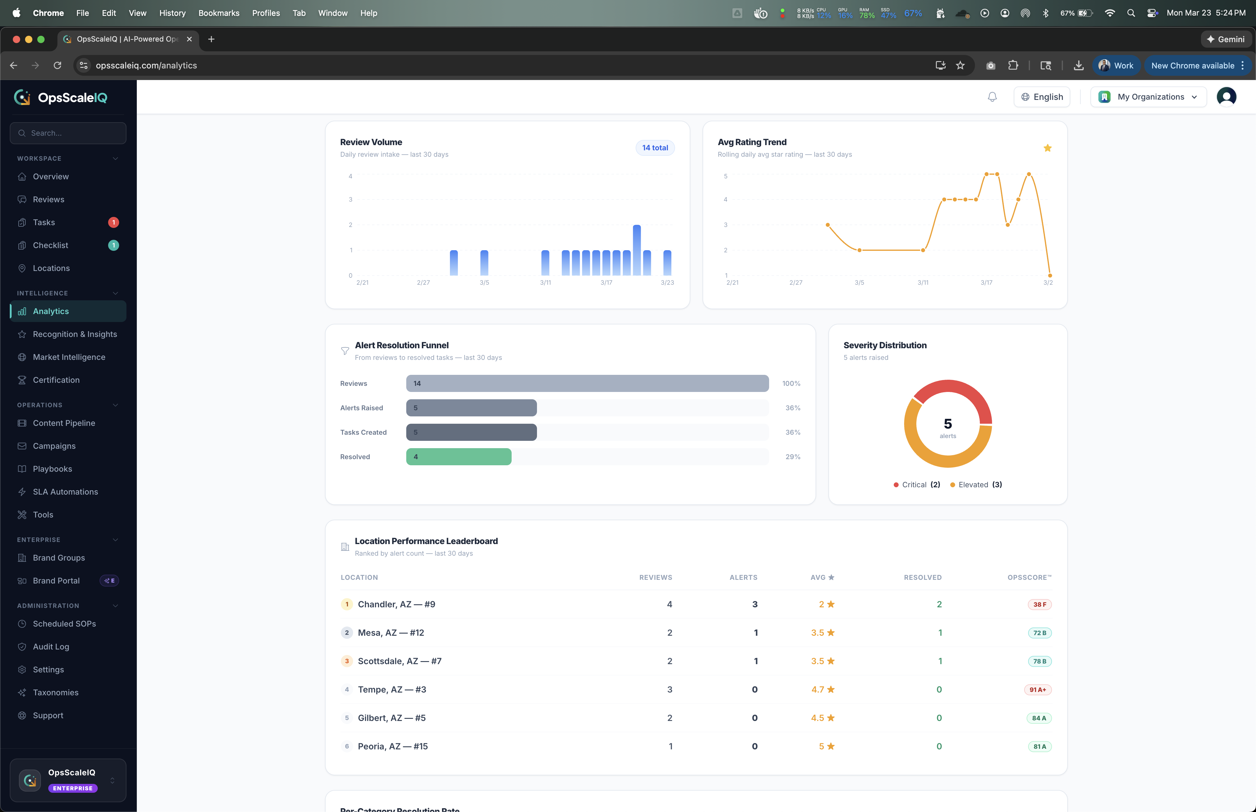 OpsScaleIQ gallery image