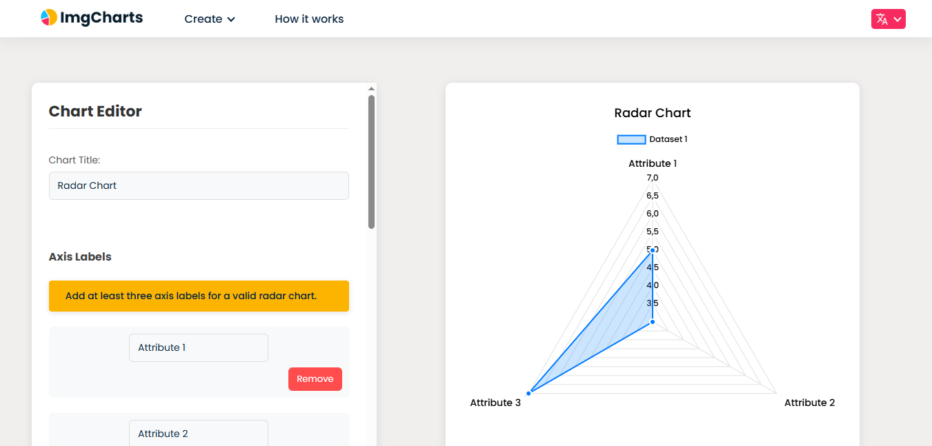 imgcharts.com media 4