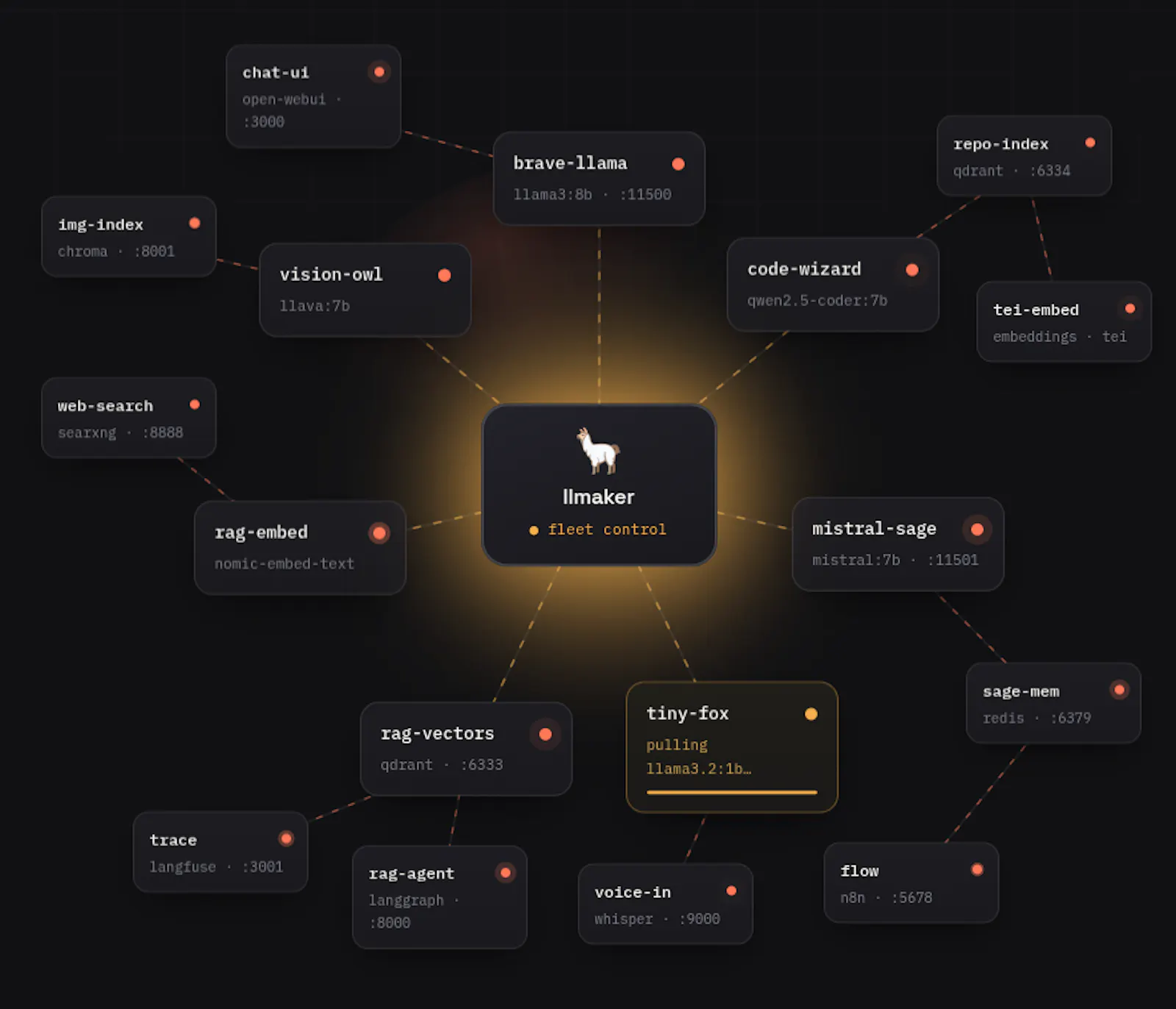 llmaker screenshot 2