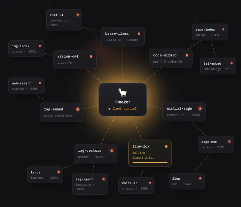 llmaker screenshot 2