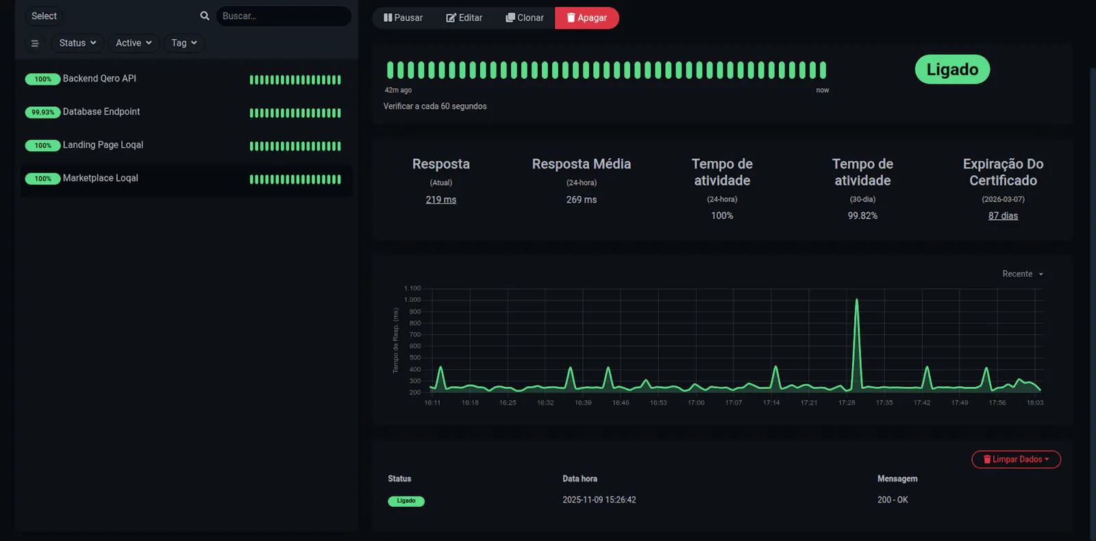 SRE Sentinel screenshot 1