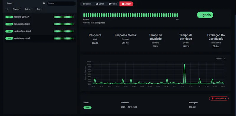 SRE Sentinel screenshot 1